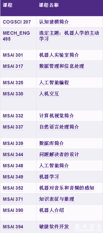 研究生人工智能专业毕业去向解析