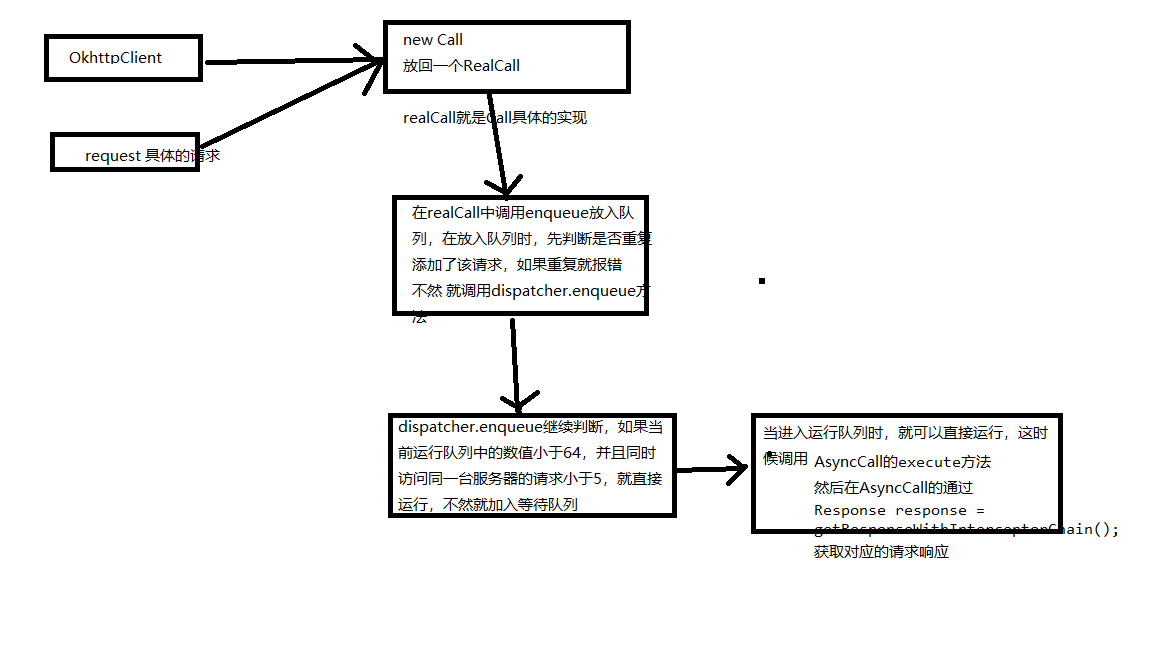 皮带称标定视频