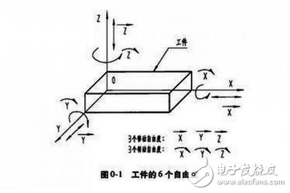 硫化仪器